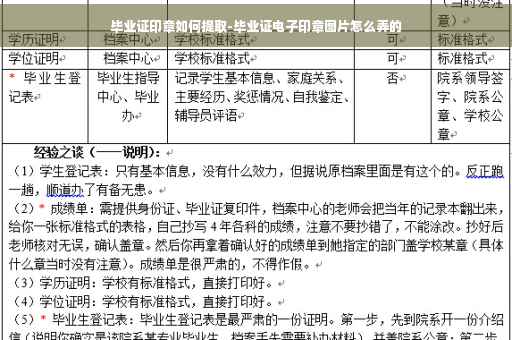 毕业证印章如何提取-毕业证电子印章图片怎么弄的