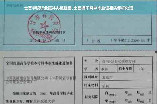 士官学校毕业证补办流程图,士官提干高中毕业证丢失怎样处理
