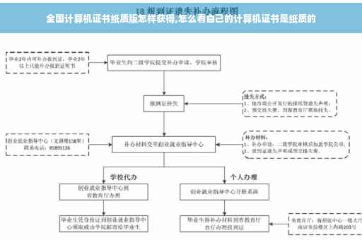 全国计算机证书纸质版怎样获得,怎么看自己的计算机证书是纸质的