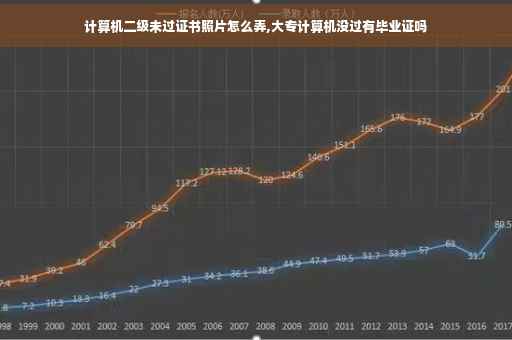 计算机二级未过证书照片怎么弄,大专计算机没过有毕业证吗
