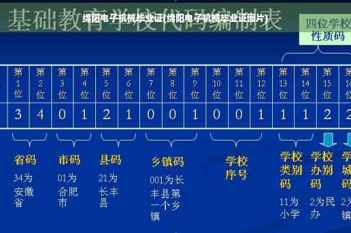绵阳电子机械毕业证(绵阳电子机械毕业证图片)