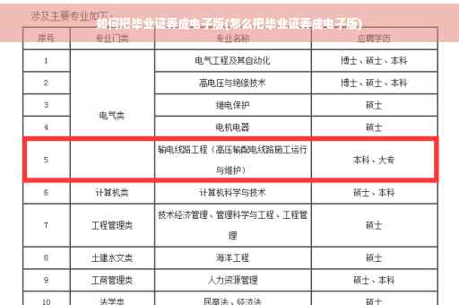 如何把毕业证弄成电子版(怎么把毕业证弄成电子版)