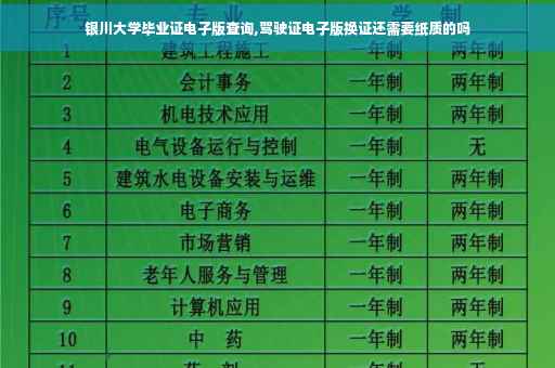 银川大学毕业证电子版查询,驾驶证电子版换证还需要纸质的吗