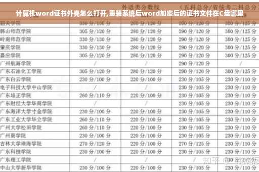 计算机word证书外壳怎么打开,重装系统后word加密后的证书文件在C盘哪里