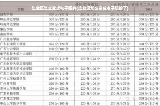 毕业证怎么变成电子版的(毕业证怎么变成电子版的了)