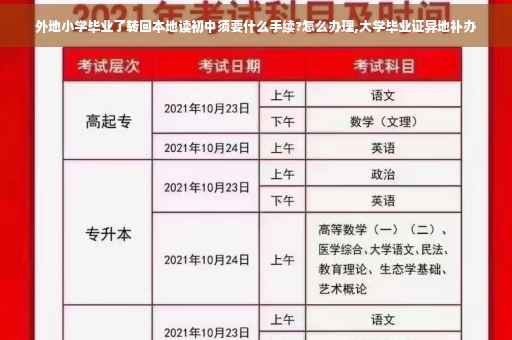 外地小学毕业了转回本地读初中须要什么手续?怎么办理,大学毕业证异地补办