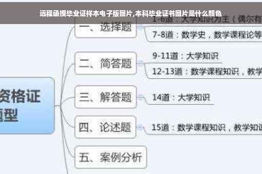 远程函授毕业证样本电子版图片,本科毕业证书图片是什么颜色