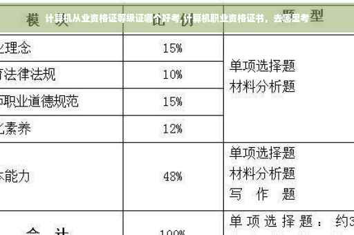 计算机从业资格证等级证哪个好考,计算机职业资格证书，去哪里考