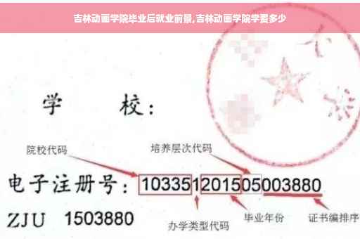 吉林动画学院毕业后就业前景,吉林动画学院学费多少