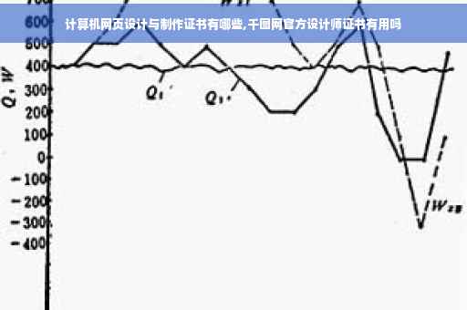 计算机网页设计与制作证书有哪些,千图网官方设计师证书有用吗