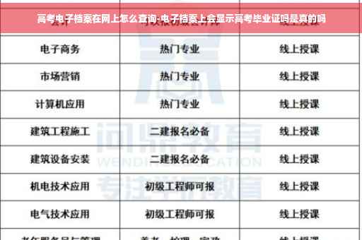 高考电子档案在网上怎么查询-电子档案上会显示高考毕业证吗是真的吗