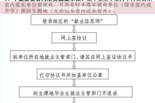 如何补办初中毕业证-哪里补办初中毕业证