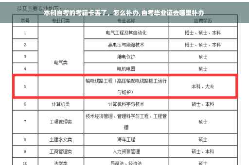 本科自考的考籍卡丢了，怎么补办,自考毕业证去哪里补办