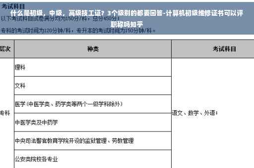 什么是初级，中级，高级技工证？3个级别的都要回答-计算机初级维修证书可以评职称吗知乎
