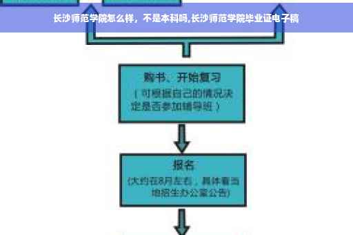 长沙师范学院怎么样，不是本科吗,长沙师范学院毕业证电子稿