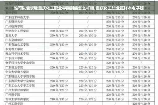 谁可以告诉我重庆化工职业学院到底怎么样哦,重庆化工毕业证样本电子版