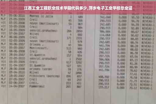 江西工业工程职业技术学院代码多少,萍乡电子工业学校毕业证
