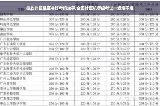 微软计算机证书好考吗知乎,全国计算机等级考试一级难不难