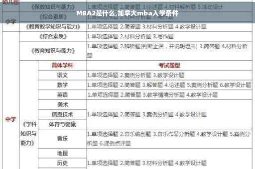 MBA2是什么,加拿大mba入学条件