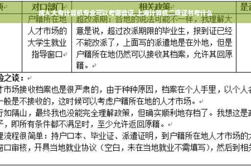 成人大专计算机专业可以考哪些证,上海计算机二级证书考什么