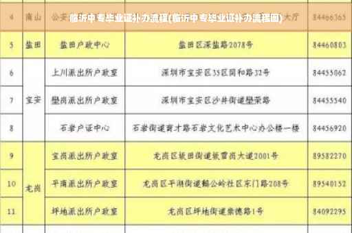 临沂中专毕业证补办流程(临沂中专毕业证补办流程图)