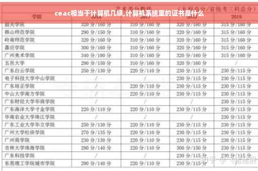 ceac相当于计算机几级,计算机系统里的证书是什么