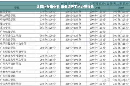 如何补办毕业书,毕业证丢了补办要钱吗