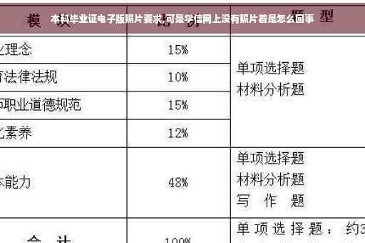 本科毕业证电子版照片要求,可是学信网上没有照片着是怎么回事