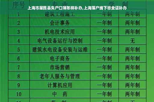 上海市居民丢失户口簿怎样补办,上海落户线下毕业证补办