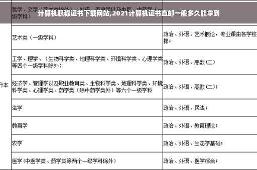 计算机职称证书下载网站,2021计算机证书直邮一般多久能拿到