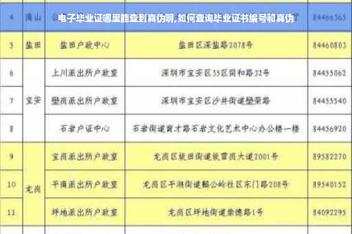 电子毕业证哪里能查到真伪啊,如何查询毕业证书编号和真伪