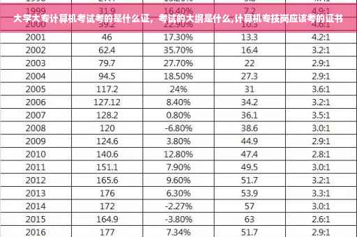 大学大专计算机考试考的是什么证，考试的大纲是什么,计算机专技岗应该考的证书