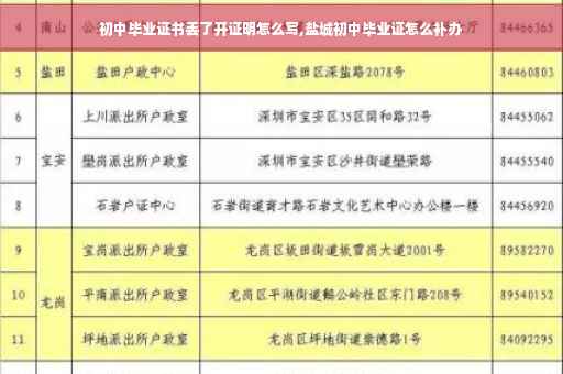 初中毕业证书丢了开证明怎么写,盐城初中毕业证怎么补办