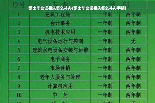硕士毕业证丢失怎么补办(硕士毕业证丢失怎么补办手续)