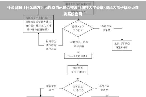 什么网站（什么地方）可以查自己是否被澳门科技大学录取-澳科大电子毕业证查询系统官网