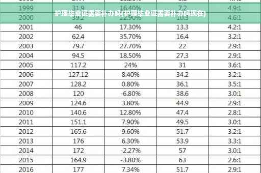 护理毕业证需要补办吗(护理毕业证需要补办吗现在)