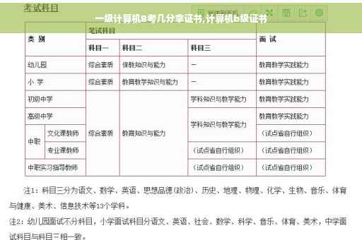 一级计算机B考几分拿证书,计算机b级证书