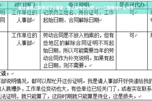 我计算机二级看过了C语言，我三级考什么好,c++二级相当什么水平