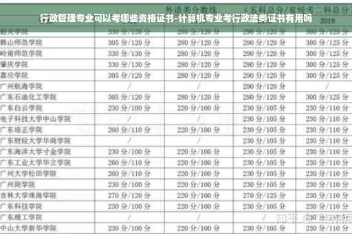 行政管理专业可以考哪些资格证书-计算机专业考行政法类证书有用吗