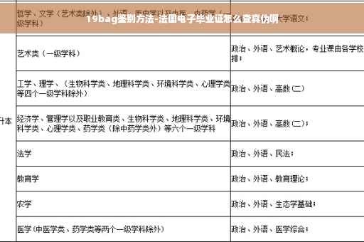 19bag鉴别方法-法国电子毕业证怎么查真伪啊