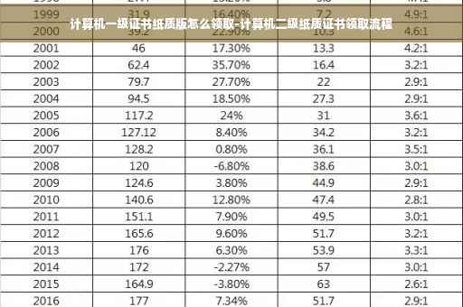 计算机一级证书纸质版怎么领取-计算机二级纸质证书领取流程