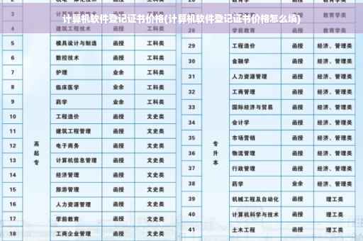 计算机软件登记证书价格(计算机软件登记证书价格怎么填)