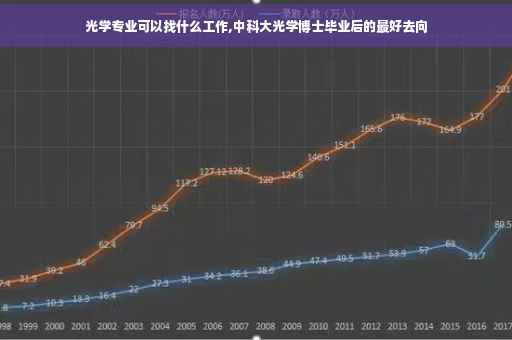 光学专业可以找什么工作,中科大光学博士毕业后的最好去向