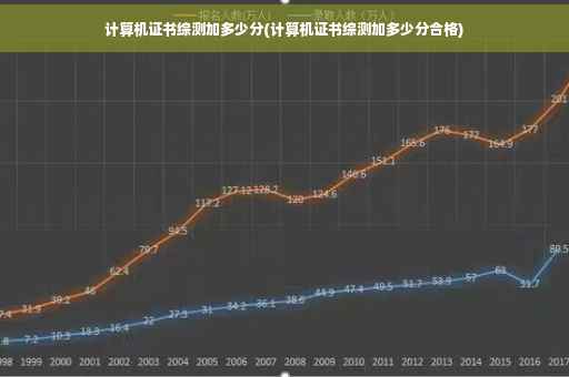 计算机证书综测加多少分(计算机证书综测加多少分合格)