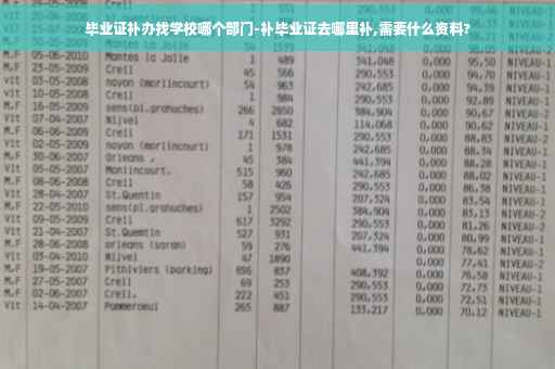 毕业证补办找学校哪个部门-补毕业证去哪里补,需要什么资料?