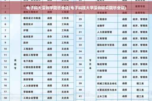 电子科大深圳学院毕业证(电子科技大学深圳研究院毕业证)