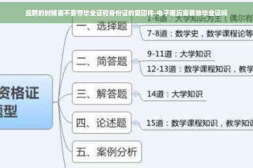 应聘的时候要不要带毕业证和身份证的复印件-电子简历需要放毕业证吗
