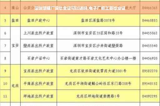 深圳荣耀厂没毕业证可以进吗,电子厂招工要毕业证