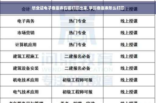 毕业证电子备案表在哪打印出来,学历备案表怎么打印