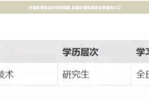 计算机等级证书如何领取,全国计算机等级证书查询入口